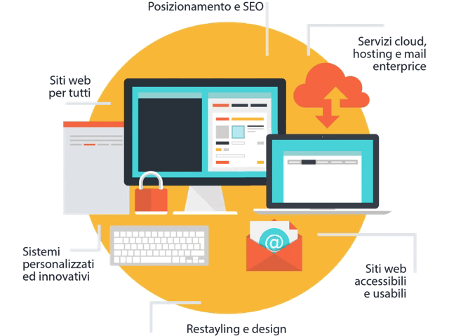 servizi web animazione
